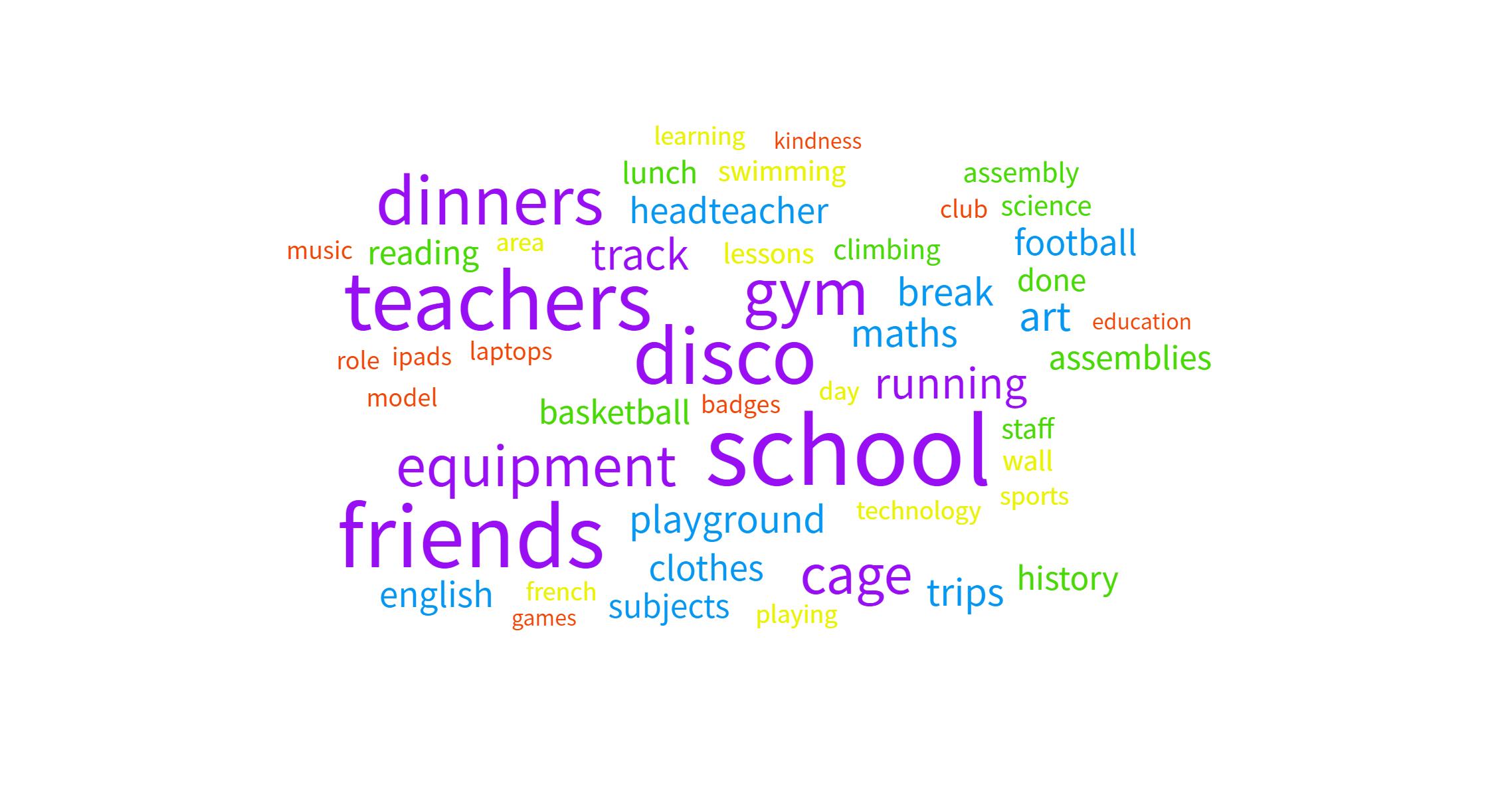 What we like about All Saints